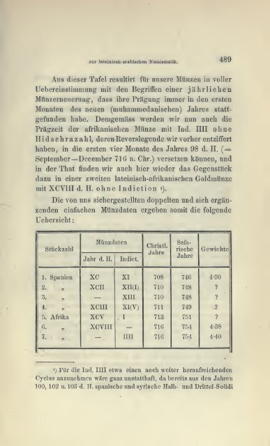 Numismatische Zeitschrift - Medievalcoinage.com