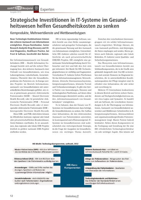 Komplette Ausgabe - Medizin-EDV