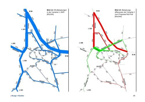 Verkehrsgutachten Teil I Verkehrsuntersuchung - Meinerzhagen