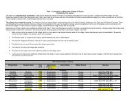 Table 1. Compilation of Mennonite Villages in Russia Prepared by ...