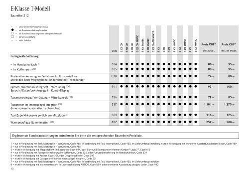 Preisliste Taxi und Mietwagen (PDF) - Mercedes-Benz Schweiz