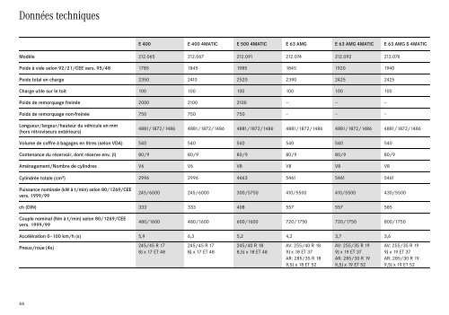 Télécharger le tarif Classe E Berline valable dès ... - Mercedes-Benz