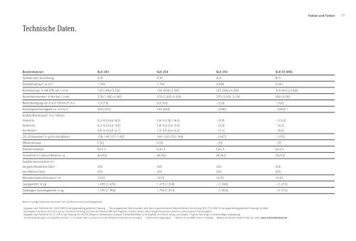 Broschüre des SLK herunterladen (PDF) - Mercedes-Benz Schweiz