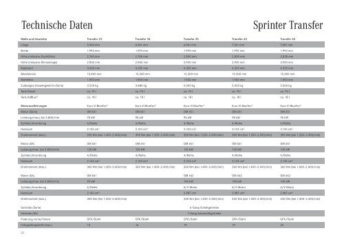 Die neuen Minibusse deutsch (PDF) - Mercedes-Benz Schweiz