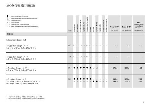 Download Preisliste CLS gÃ¼ltig ab 15.01.2014 (PDF) - Mercedes-Benz