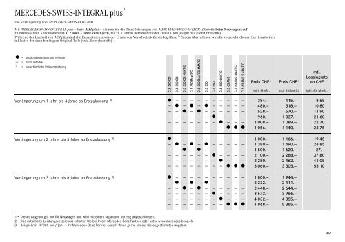 Download Preisliste CLS gÃ¼ltig ab 15.01.2014 (PDF) - Mercedes-Benz