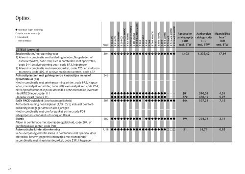 Download prijslijst E-Klasse Berline (PDF) - Mercedes-Benz in België