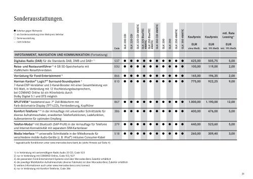 GLK - Klasse. - Mercedes-Benz Deutschland