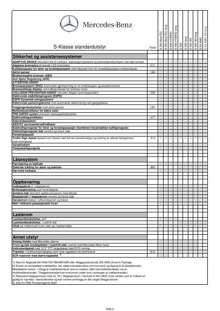 S-Klasse bil- og utstyrsprisliste (pdf) - Mercedes Benz