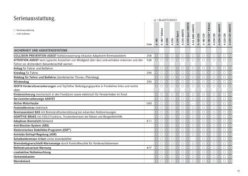 Download Preisliste A-Klasse - Mercedes-Benz Deutschland