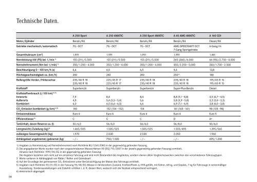 Download Preisliste A-Klasse - Mercedes-Benz Deutschland