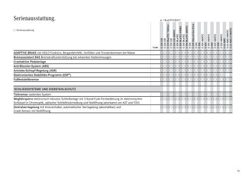 Download Preisliste E-Klasse Limousine - Mercedes-Benz ...