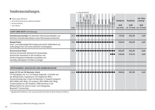 Download Preisliste E-Klasse Limousine - Mercedes-Benz ...