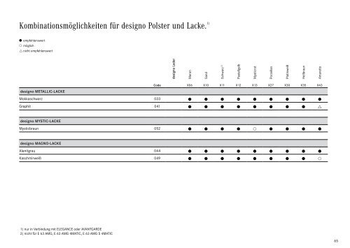 Download Preisliste E-Klasse Limousine - Mercedes-Benz ...