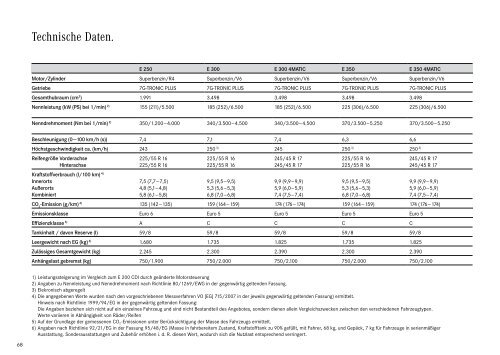 Download Preisliste E-Klasse Limousine - Mercedes-Benz ...