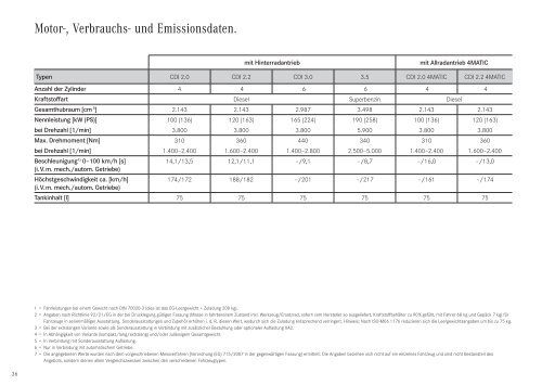 Download Preisliste Viano - Mercedes-Benz Deutschland