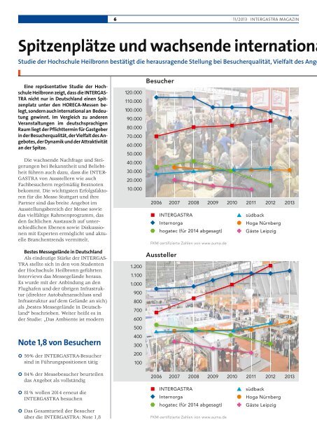 intergastra magazin - Messe Stuttgart