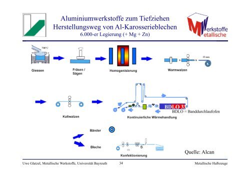 Metallische Halbzeuge Teil a - Lehrstuhl Metallische Werkstoffe ...