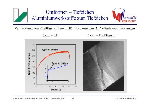 Metallische Halbzeuge Teil a - Lehrstuhl Metallische Werkstoffe ...