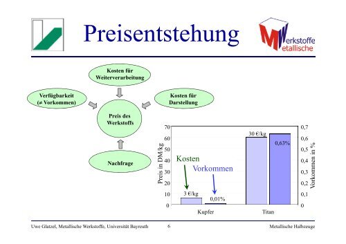 Metallische Halbzeuge Teil a - Lehrstuhl Metallische Werkstoffe ...