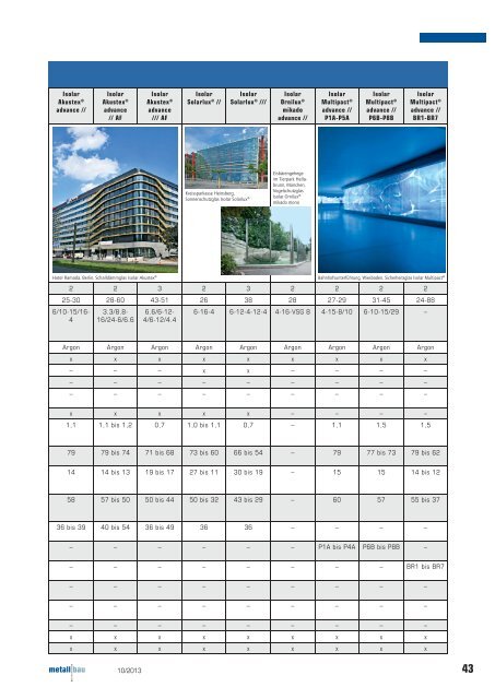 finden Sie die aktuelle Ausgabe als PDF-Download - Metallbau