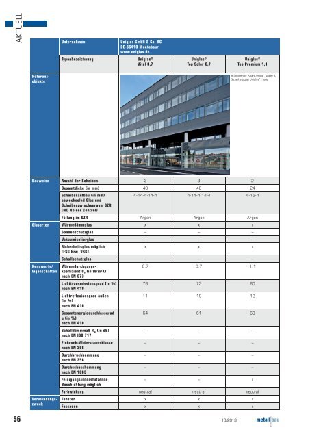 finden Sie die aktuelle Ausgabe als PDF-Download - Metallbau