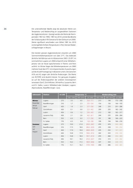 Klimaszenarien Schweiz - eine regionale Übersicht - MeteoSchweiz ...