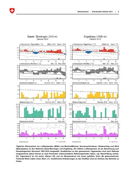 Klimabulletin_Oktober_2013.pdf, 3.2 MB - MeteoSchweiz - admin.ch