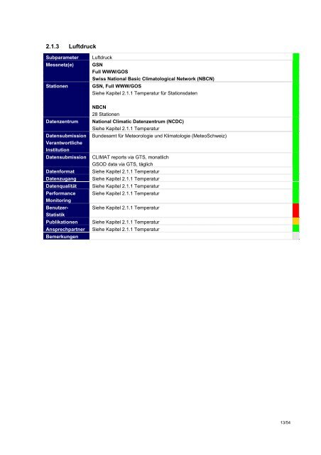 2011_Swiss_GCOS_Office.pdf, 832 KB - MeteoSchweiz - admin.ch