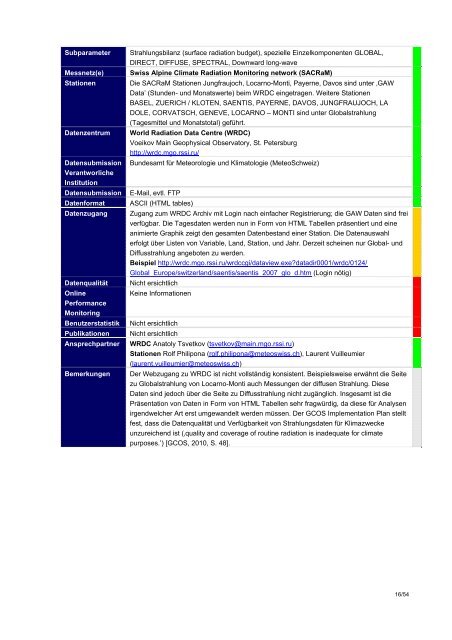 2011_Swiss_GCOS_Office.pdf, 832 KB - MeteoSchweiz - admin.ch