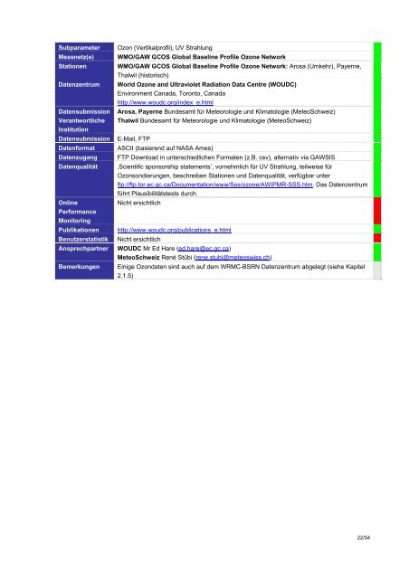 2011_Swiss_GCOS_Office.pdf, 832 KB - MeteoSchweiz - admin.ch