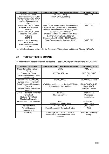 2011_Swiss_GCOS_Office.pdf, 832 KB - MeteoSchweiz - admin.ch