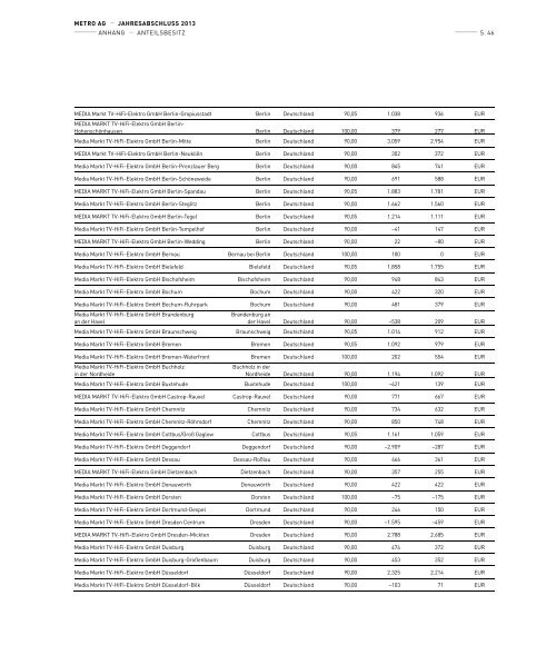 pdf (2,3 MB) - Metro Group