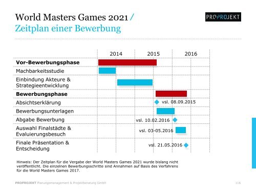 Großer Sport in der Metropole Ruhr