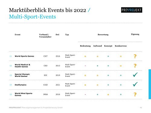 Großer Sport in der Metropole Ruhr