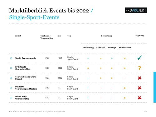 Großer Sport in der Metropole Ruhr