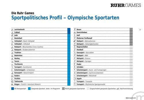 "Ruhr Games" Planungs- und Durchführungskonzept - Metropole Ruhr