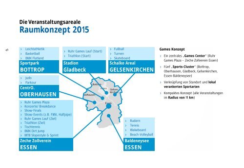 "Ruhr Games" Planungs- und Durchführungskonzept - Metropole Ruhr