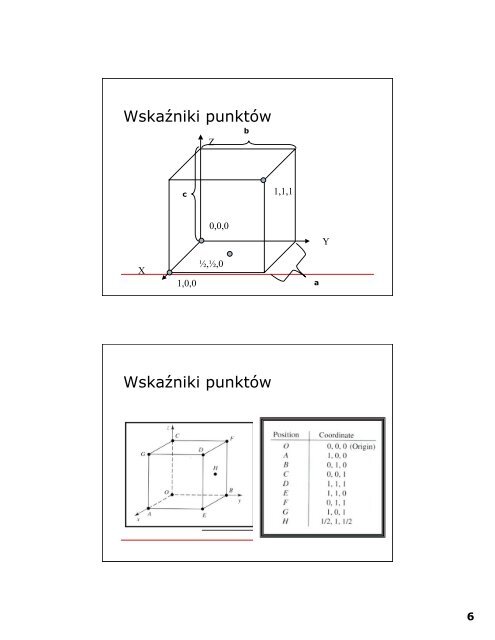 Wykład 2 i 3 (wezły, proste i płaszczyzny sieciowe)