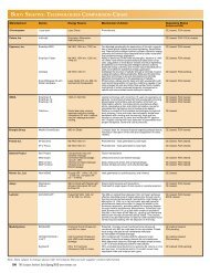 BODy SHAPING TECHNOLOGIES COMPARISON CHART