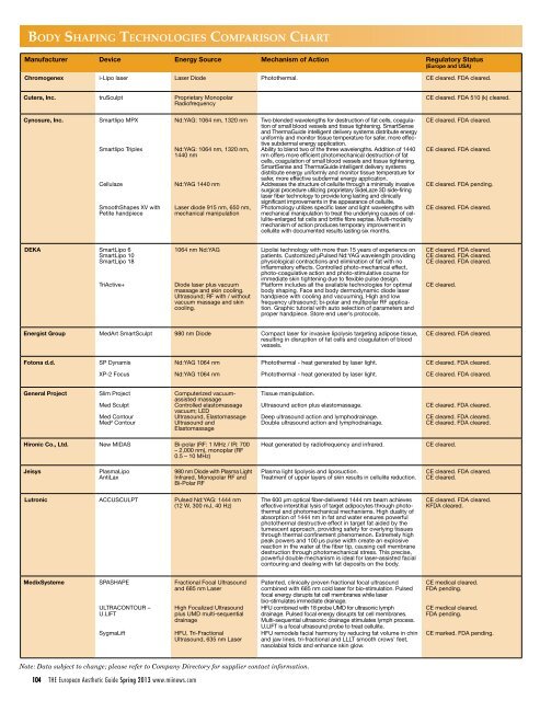 Diode Comparison Chart