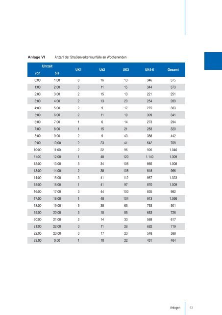 Unfallbericht 2012.pdf - Ministerium für Infrastruktur und Landwirtschaft