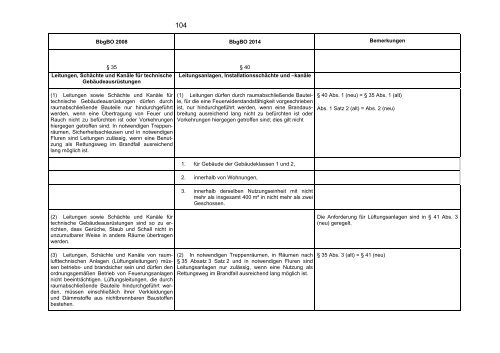 BbgBO 2014 - Ministerium fÃ¼r Infrastruktur und Landwirtschaft