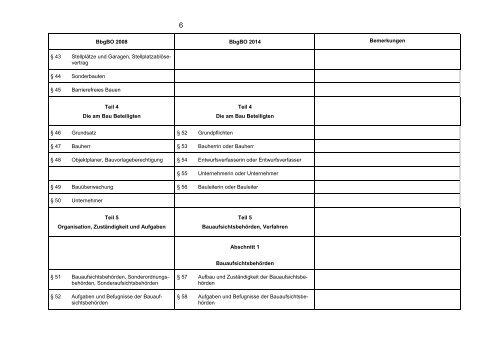 BbgBO 2014 - Ministerium fÃ¼r Infrastruktur und Landwirtschaft