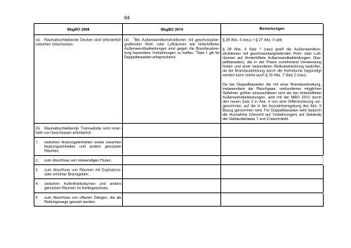 BbgBO 2014 - Ministerium fÃ¼r Infrastruktur und Landwirtschaft