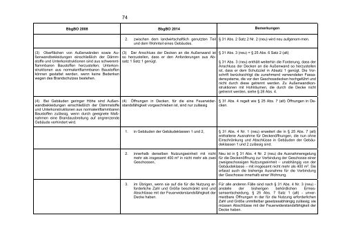 BbgBO 2014 - Ministerium fÃ¼r Infrastruktur und Landwirtschaft