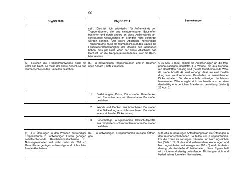 BbgBO 2014 - Ministerium fÃ¼r Infrastruktur und Landwirtschaft