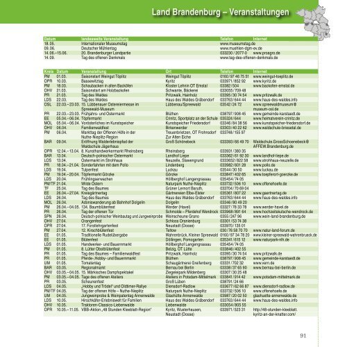 Jahrbuch_2014.pdf - Ministerium für Infrastruktur und Landwirtschaft