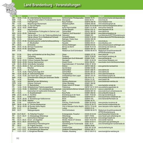 Jahrbuch_2014.pdf - Ministerium für Infrastruktur und Landwirtschaft