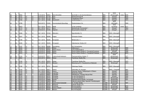 Abgenommene Turnieranlagen - Stand 31.12.2012 (PDF)